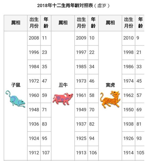 己酉年生肖|【十二生肖年份】12生肖年齡對照表、今年生肖 